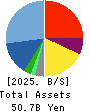Human Holdings Co.,Ltd. Balance Sheet 2025年Mar期 Human Holdings Co.,Ltd. Balance Sheet 2025年3月期