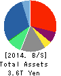 Rakuten,Inc. Balance Sheet 2014年Dec期 Rakuten,Inc. Balance Sheet 2014年12月期