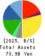 ZERO CO.,LTD. Balance Sheet 2025年6月期