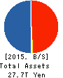 Japan Exchange Group, Inc. Balance Sheet 2015年Mar期 Japan Exchange Group, Inc. Balance Sheet 2015年3月期
