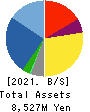 BRUNO, Inc. Balance Sheet 2021年6月期