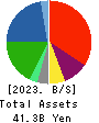 JFLA Holdings Inc. Balance Sheet 2023年3月期