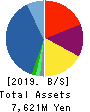 RenetJapanGroup,Inc. Balance Sheet 2019年9月期