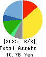 Choushimaru Co.,Ltd. Balance Sheet 2025年Feb期 Choushimaru Co.,Ltd. Balance Sheet 2025年2月期