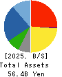 NARASAKI SANGYO CO.,LTD. Balance Sheet 2025年Mar期 NARASAKI SANGYO CO.,LTD. Balance Sheet 2025年3月期