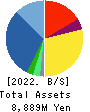 BRUNO, Inc. Balance Sheet 2022年6月期