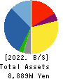 BRUNO, Inc. Balance Sheet 2022年6月期