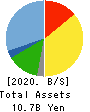 Yossix Holdings Co.,Ltd. Balance Sheet 2020年3月期