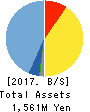 CellSeed Inc. Balance Sheet 2017年Dec期 CellSeed Inc. Balance Sheet 2017年12月期