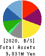 LITALICO Inc. Balance Sheet 2020年Mar期 LITALICO Inc. Balance Sheet 2020年3月期