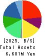 Meiho Holdings,Inc. Balance Sheet 2025年6月期