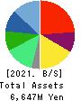 INEST,Inc. Balance Sheet 2021年3月期