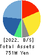 eole Inc. Balance Sheet 2022年3月期