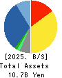 Keyware Solutions Inc. Balance Sheet 2025年Mar期 Keyware Solutions Inc. Balance Sheet 2025年3月期