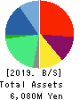TSUNAGU GROUP HOLDINGS Inc. Balance Sheet 2019年Sep期 TSUNAGU GROUP HOLDINGS Inc. Balance Sheet 2019年9月期