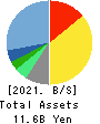 Tokyo Individualized Educational Inst. Balance Sheet 2021年Feb期 Tokyo Individualized Educational Inst. Balance Sheet 2021年2月期