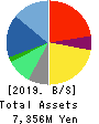 NJ Holdings Inc. Balance Sheet 2019年3月期