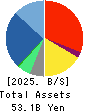 MEDIA DO Co., Ltd. Balance Sheet 2025年Feb期 MEDIA DO Co., Ltd. Balance Sheet 2025年2月期