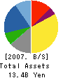 Union Holdings Co.,Ltd. Balance Sheet 2007年3月期