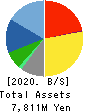 SPACE SHOWER NETWORKS INC. Balance Sheet 2020年Mar期 SPACE SHOWER NETWORKS INC. Balance Sheet 2020年3月期