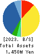 PATH corporation Balance Sheet 2023年3月期