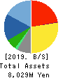 SPACE SHOWER NETWORKS INC. Balance Sheet 2019年Mar期 SPACE SHOWER NETWORKS INC. Balance Sheet 2019年3月期