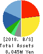 SPACE SHOWER NETWORKS INC. Balance Sheet 2018年Mar期 SPACE SHOWER NETWORKS INC. Balance Sheet 2018年3月期