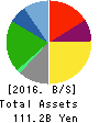 YOSHINOYA HOLDINGS CO.,LTD. Balance Sheet 2016年Feb期 YOSHINOYA HOLDINGS CO.,LTD. Balance Sheet 2016年2月期