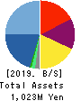 PBsystems,Inc. Balance Sheet 2019年9月期