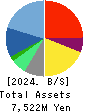 FRONTEO,Inc. Balance Sheet 2024年Mar期 FRONTEO,Inc. Balance Sheet 2024年3月期