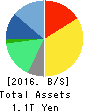 Recruit Holdings Co.,Ltd. Balance Sheet 2016年Mar期 Recruit Holdings Co.,Ltd. Balance Sheet 2016年3月期
