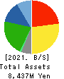 CERESPO CO.,LTD. Balance Sheet 2021年Mar期 CERESPO CO.,LTD. Balance Sheet 2021年3月期