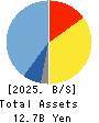 PAPYLESS CO.,LTD. Balance Sheet 2025年Mar期 PAPYLESS CO.,LTD. Balance Sheet 2025年3月期