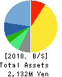 IRRC Corporation Balance Sheet 2018年Jun期 IRRC Corporation Balance Sheet 2018年6月期