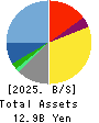 RIDE ON EXPRESS HOLDINGS Co.,Ltd. Balance Sheet 2025年Mar期 RIDE ON EXPRESS HOLDINGS Co.,Ltd. Balance Sheet 2025年3月期