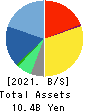Business Engineering Corporation Balance Sheet 2021年Mar期 Business Engineering Corporation Balance Sheet 2021年3月期