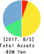 MediciNova,Inc Balance Sheet 2017年Dec期 MediciNova,Inc Balance Sheet 2017年12月期