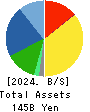 MonotaRO Co., Ltd. Balance Sheet 2024年Dec期 MonotaRO Co., Ltd. Balance Sheet 2024年12月期