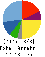 Hiramatsu Inc. Balance Sheet 2025年Mar期 Hiramatsu Inc. Balance Sheet 2025年3月期
