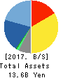 TDC SOFT Inc. Balance Sheet 2017年Mar期 TDC SOFT Inc. Balance Sheet 2017年3月期