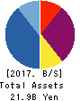 Loadstar Capital K.K. Balance Sheet 2017年Dec期 Loadstar Capital K.K. Balance Sheet 2017年12月期