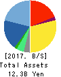 MAMEZOU HOLDINGS CO.,LTD. Balance Sheet 2017年Mar期 MAMEZOU HOLDINGS CO.,LTD. Balance Sheet 2017年3月期