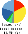 ISB CORPORATION Balance Sheet 2020年12月期