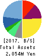 IRRC Corporation Balance Sheet 2017年Jun期 IRRC Corporation Balance Sheet 2017年6月期