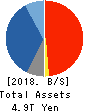 JAPAN SECURITIES FINANCE CO.,LTD. Balance Sheet 2018年Mar期 JAPAN SECURITIES FINANCE CO.,LTD. Balance Sheet 2018年3月期