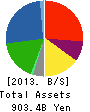 HINO MOTORS, LTD. Balance Sheet 2013年Mar期 HINO MOTORS, LTD. Balance Sheet 2013年3月期