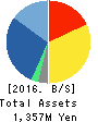 GALA INCORPORATED Balance Sheet 2016年Mar期 GALA INCORPORATED Balance Sheet 2016年3月期