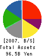 ToysRUs-Japan,Ltd. Balance Sheet 2007年1月期