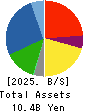 SHOEI CORPORATION Balance Sheet 2025年Mar期 SHOEI CORPORATION Balance Sheet 2025年3月期