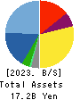 gremz,Inc. Balance Sheet 2023年Mar期 gremz,Inc. Balance Sheet 2023年3月期